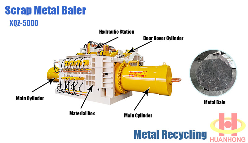 Industrial Baling and Compaction Equipment Industrial Baling and Compaction Equipment