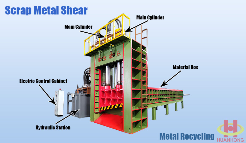Gantry shear