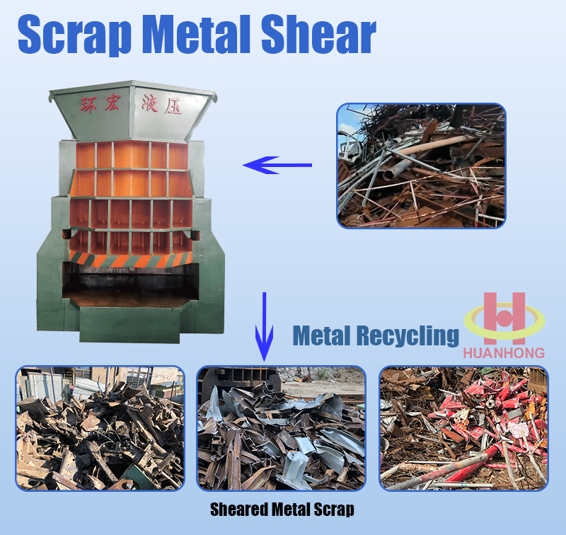 Hydraulic PLC Control Scrap Metal Container Shear